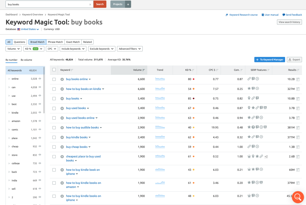 esempio di strumento magico per parole chiave semrush