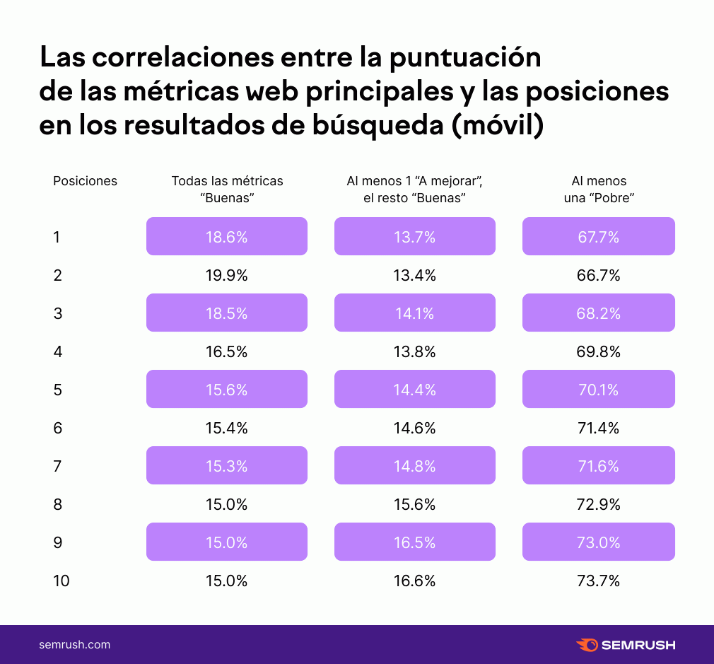 Cómo Prepararse Para La Actualización De Las Métricas Web Principales