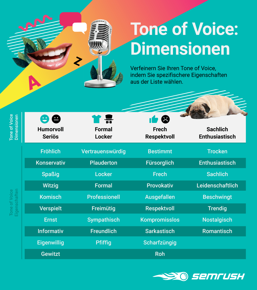 Tone Of Voice Wie Sie Ihre Markenstimme Definieren Mit Infografiken