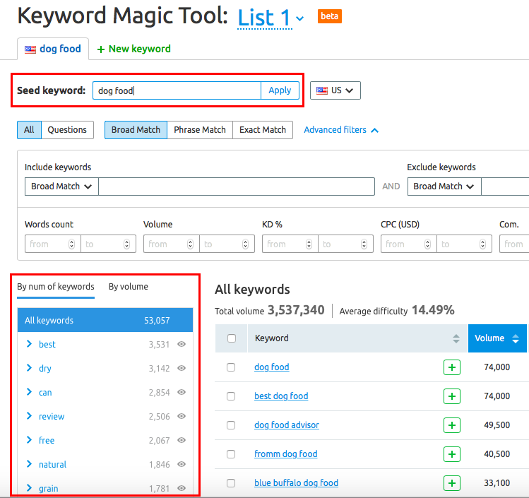 Semrush Toolkit For Bloggers