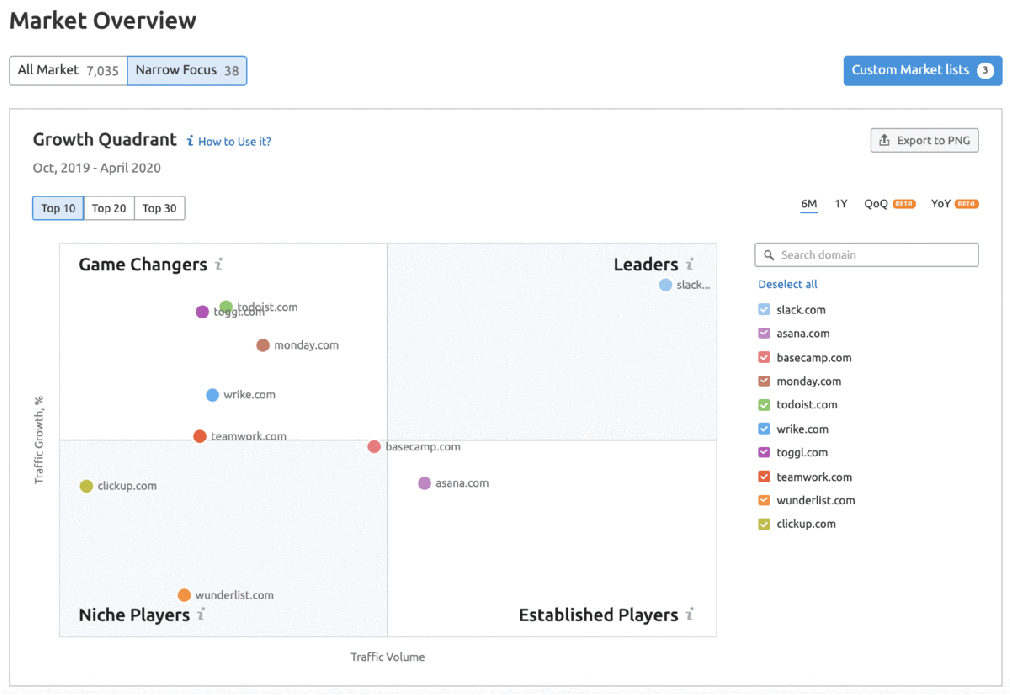Growth Quadrant screenshot