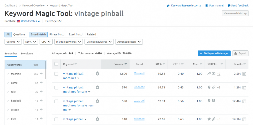 A Beginner S Guide To Keyword Search Volume