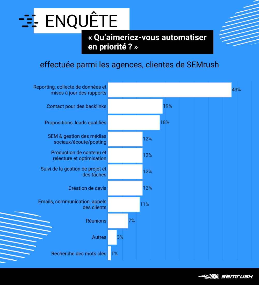 Les Modèles De Rapport Pour Un Reporting