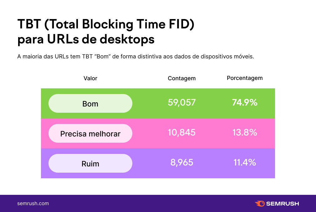 FID do CWV para desktop