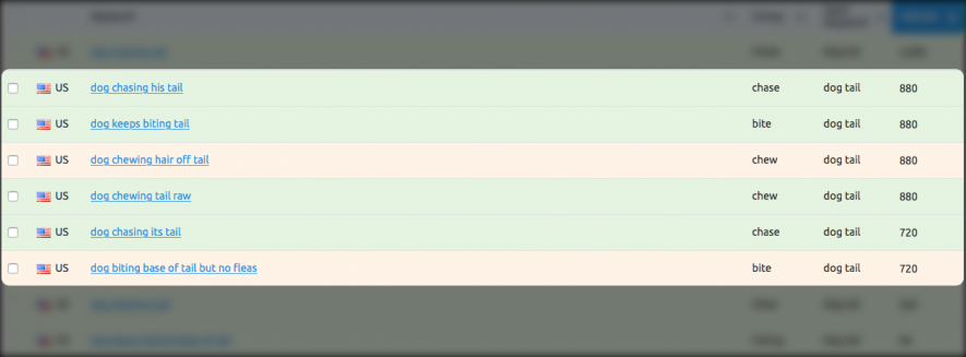 choosing keyword for H1, H2 headings
