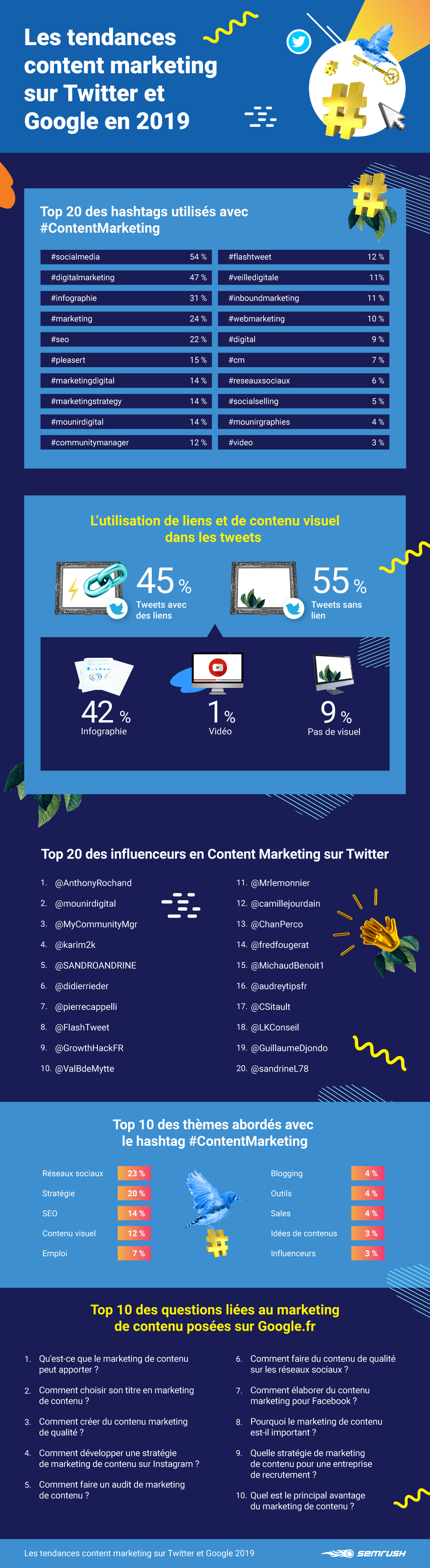 State of content marketing France 2019