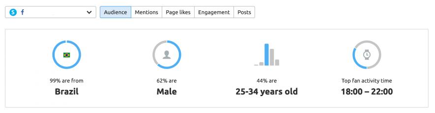 facebook audience