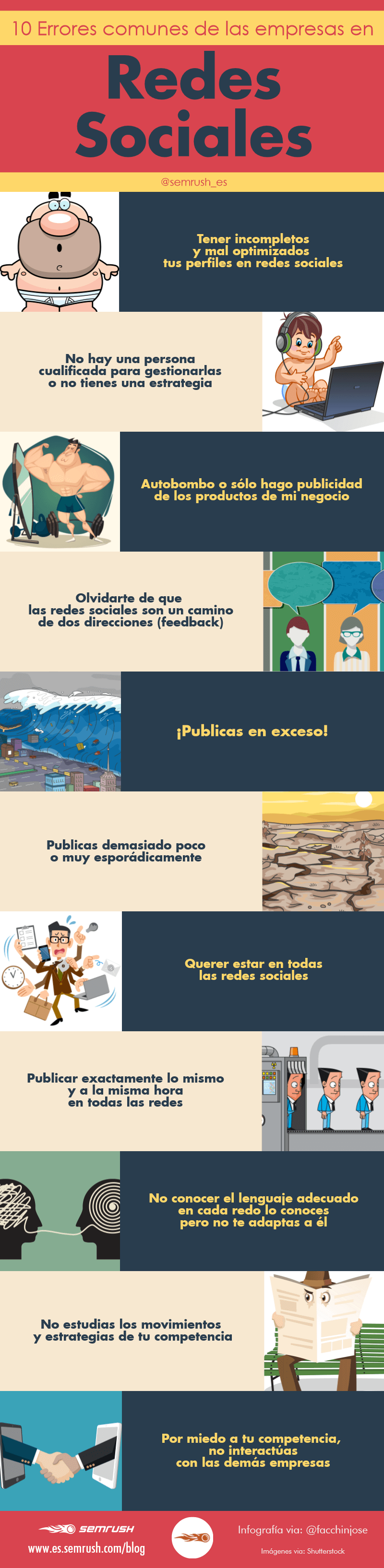 Los errores más comunes de una empresa en Redes Sociales