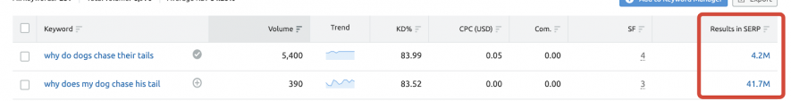 results in SERP for a keyword