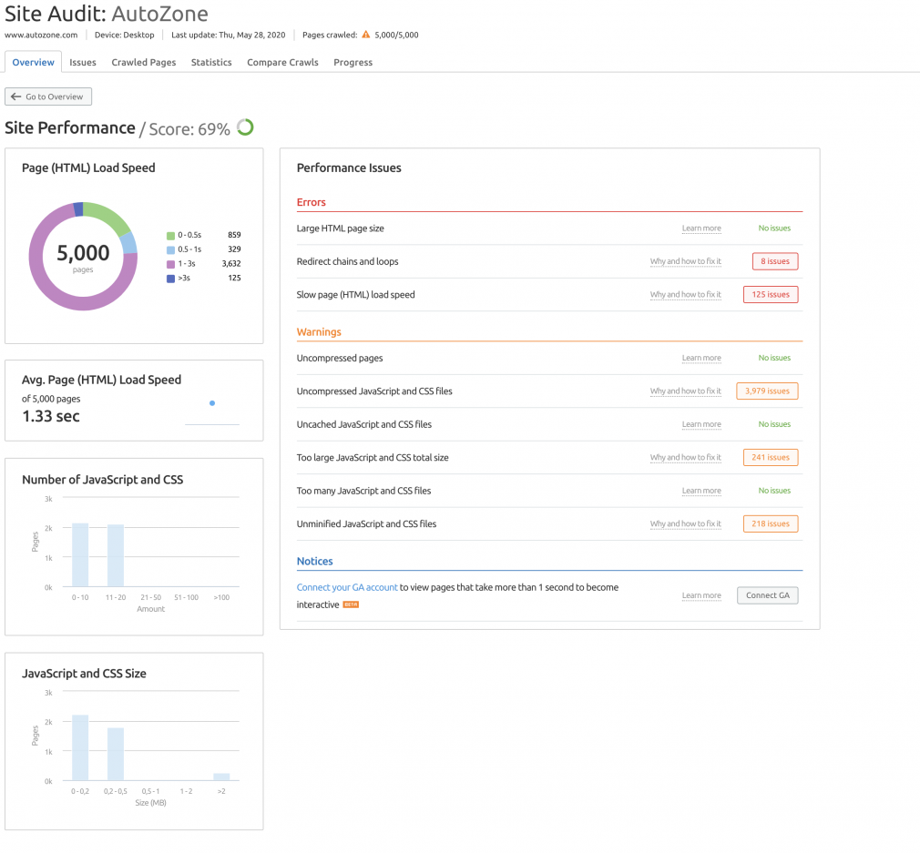 Site performance issues found in a site audit report