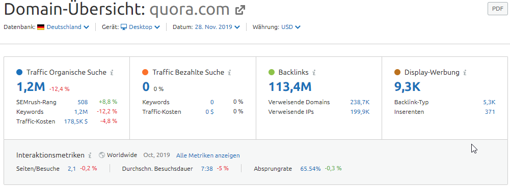 Domain-Übersicht quora.com in Deutschland