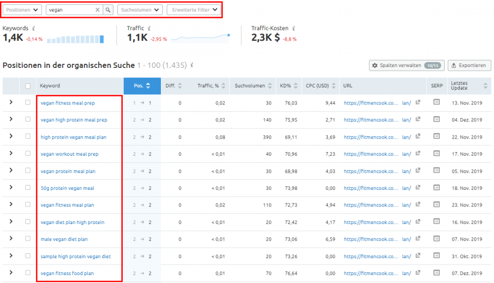 Organische Recherche mit Keywordfilter