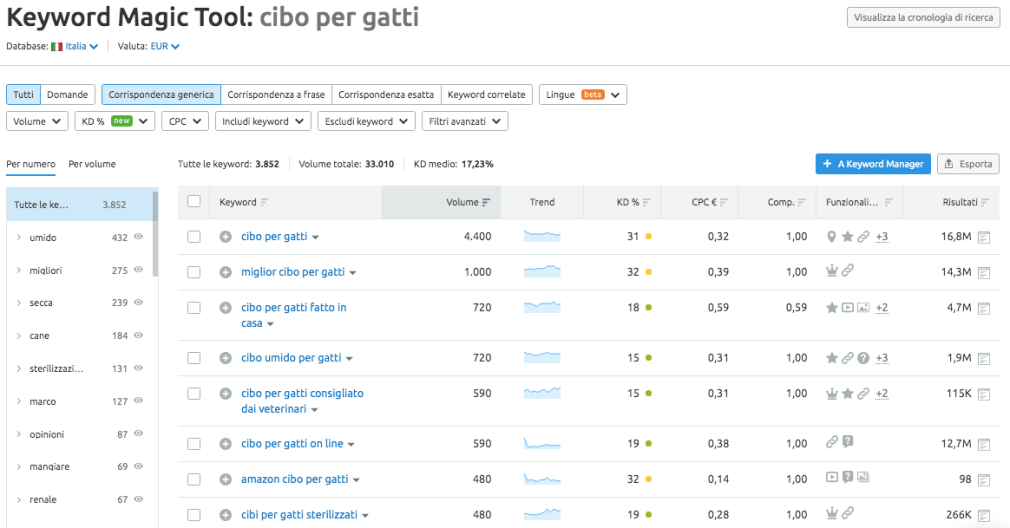 4-ricerca-parole-chiave-keyword-magic-tool.png