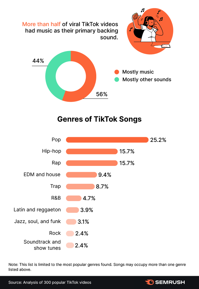 Жанри пісень TikTok