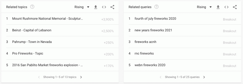 related queries on google trends