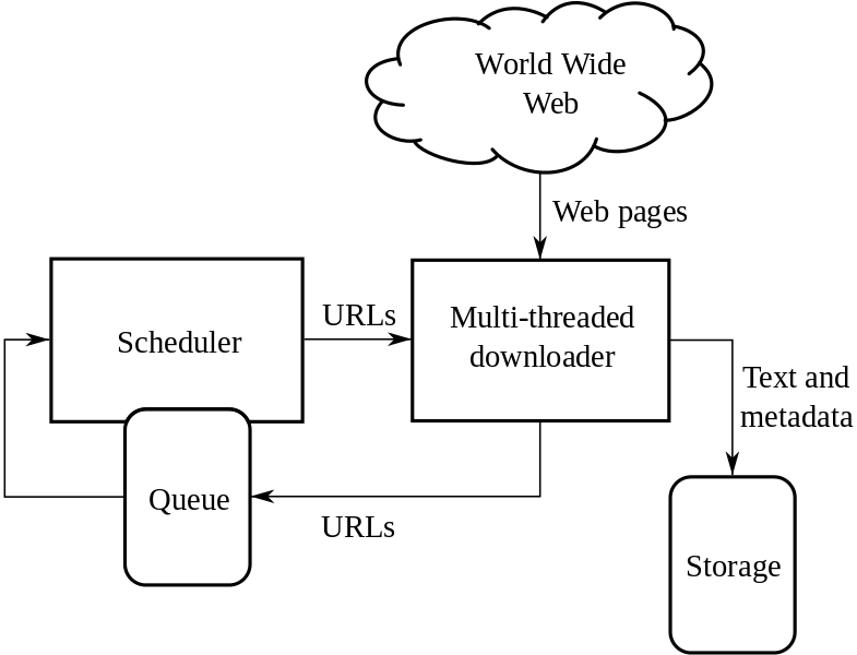 Scheduler for search engine crawler