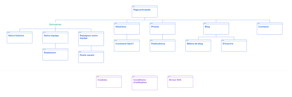 plan de site avec la structure en premier