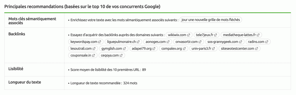 recommandations SEO