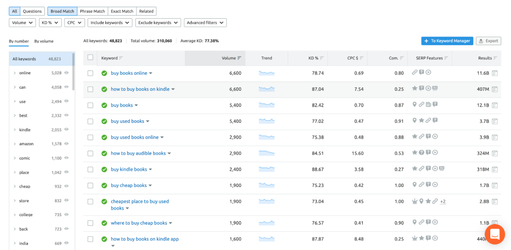 google website ranking