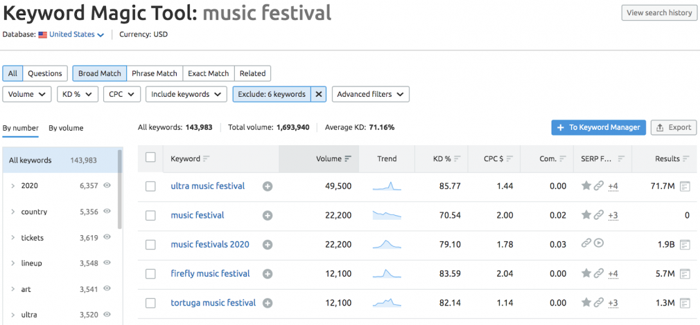 Semrush Keyword Magic tool