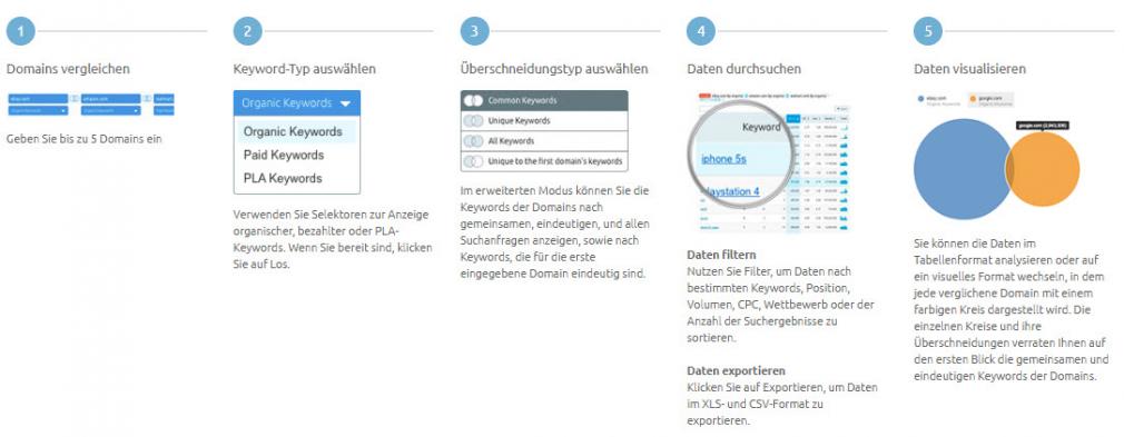 Domainvergleich SEMrush Beschreibung