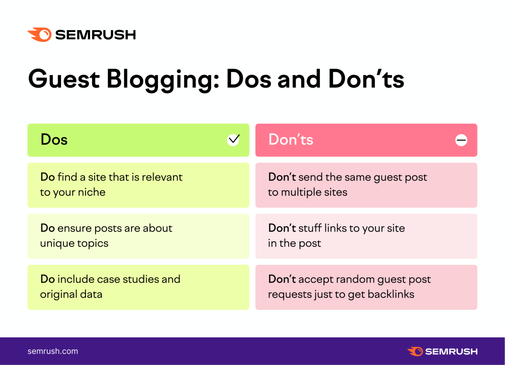Guest blogging dos and don'ts