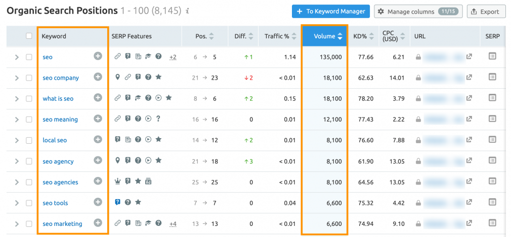 Conduct Competitor Keyword Research