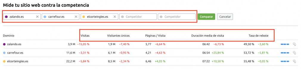 Buscar nuevos mercados - Traffic analytics competencia