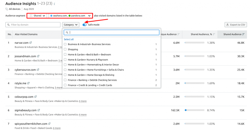 How To Use The Semrush Audience Insights For Your Marketing Campaigns