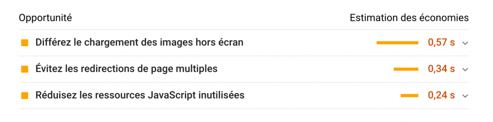 opportunité page speed