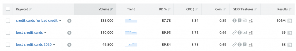 Keyword Magic Tool Keyword Difficulty