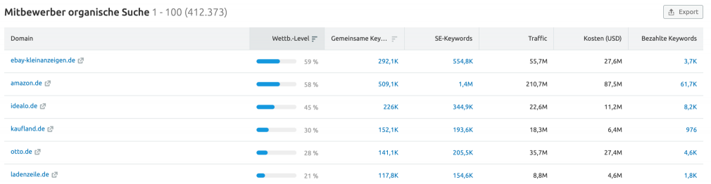 Beispiel Semrush Mitbewerber in der organischen Suche