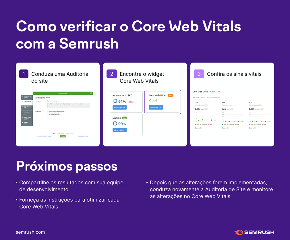 O que é Core Web Vitals e quais são seus impactos em resultados de busca