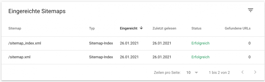Bereits bei Google eingereichte Sitemaps