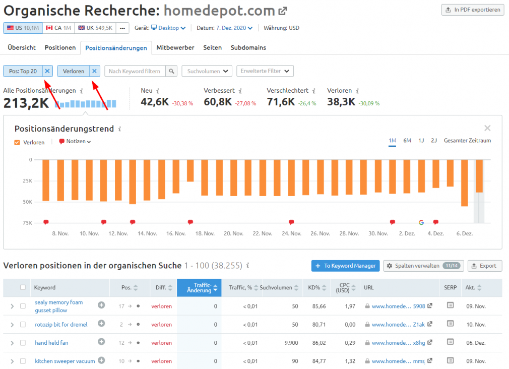 Organische Recherche zu verlorenen Rankings