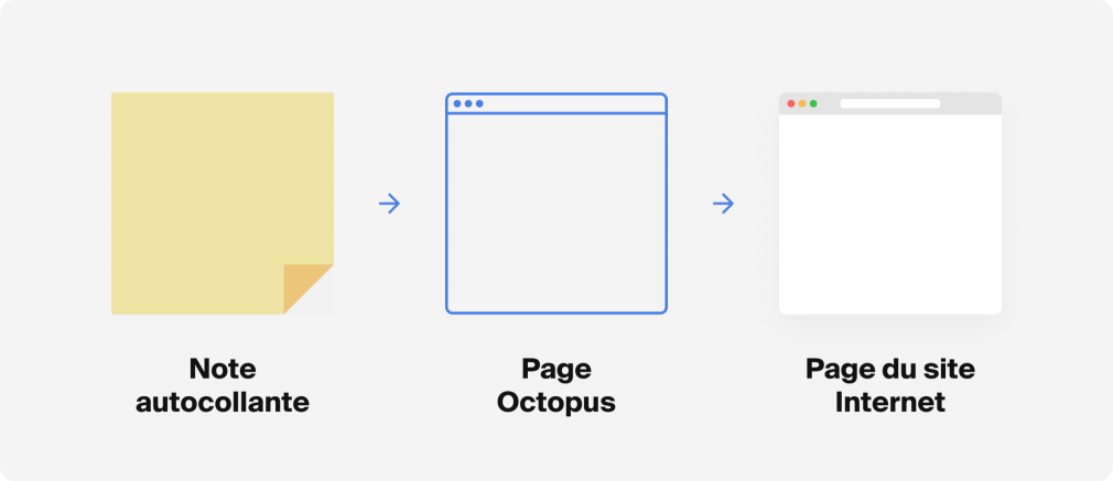 page octopus.do