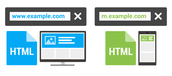 separate URLs website configuration