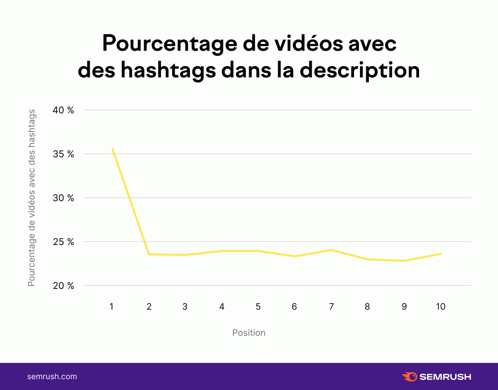 hashtags video description
