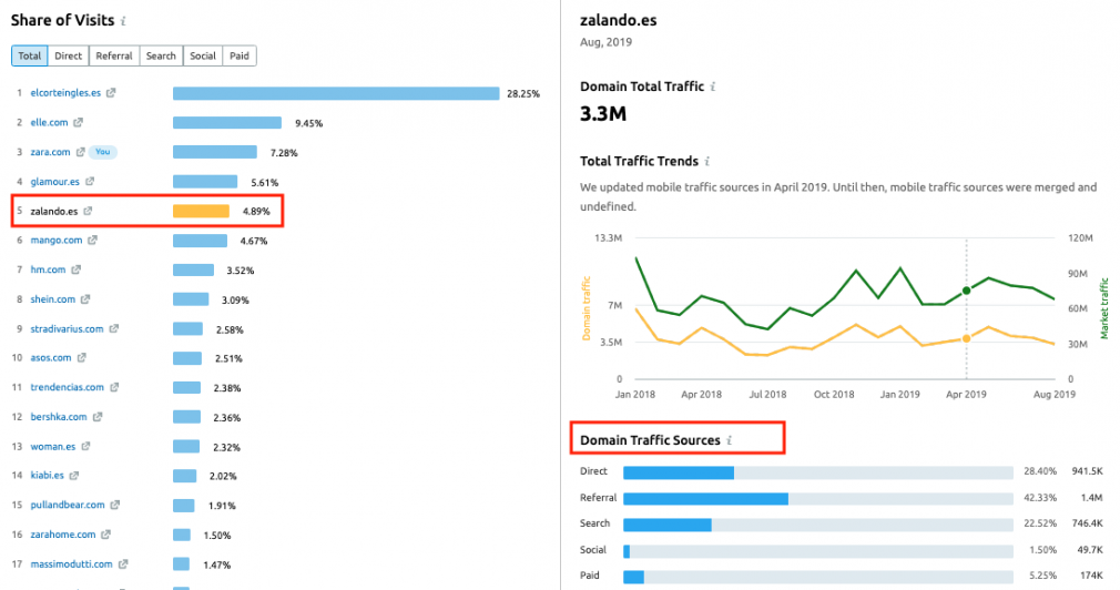Buscar nuevos mercados - Lista de competidores en Market explorer