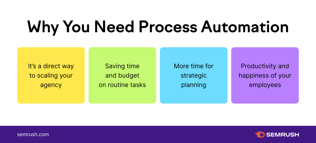 Why-You-Need-Process-Automation.png