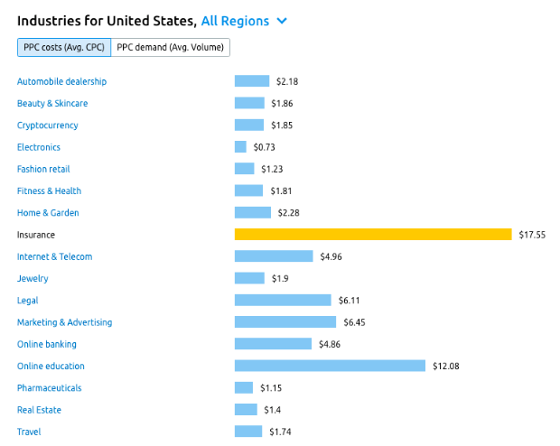 The Best Adsense Niches In The Us