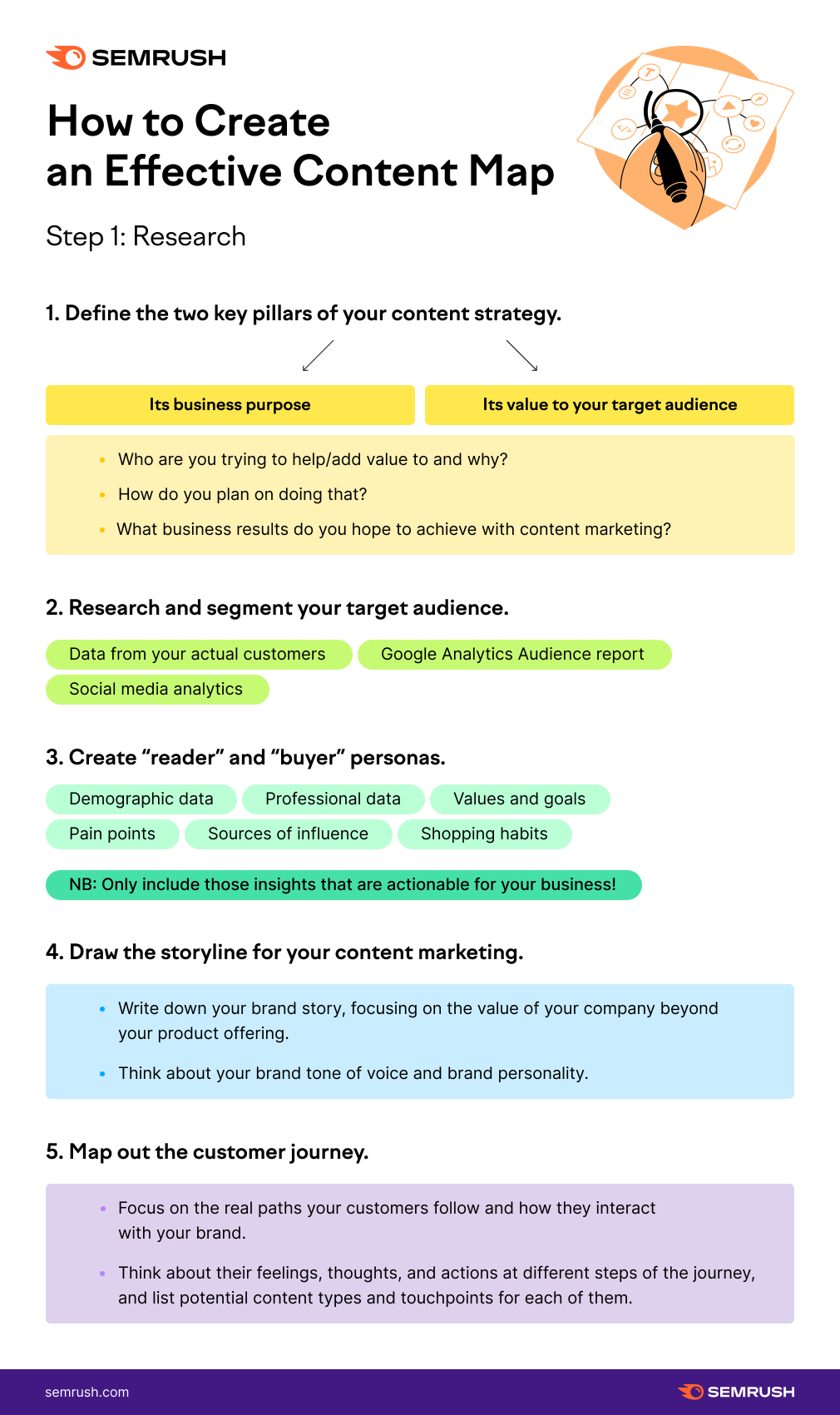 Content mapping guide