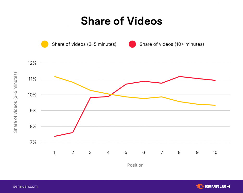 YouTube SEO Study VXiaYCkBJEAYt9xWORJji78o19AKxb2gLaPIPz7y2gPV8e8rIlSnU0HxaLakECrD19F5KeLQzHP4BR8GuGGkj3N8s7zVAxG9udbunEQeYwzA5dU-O3h0_tPFURIg0l7TrOvqvKPI