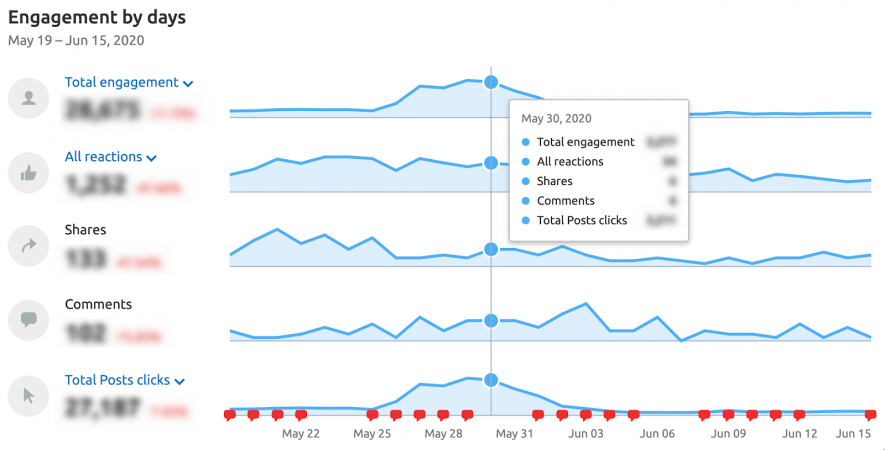 engagement analytics facebook