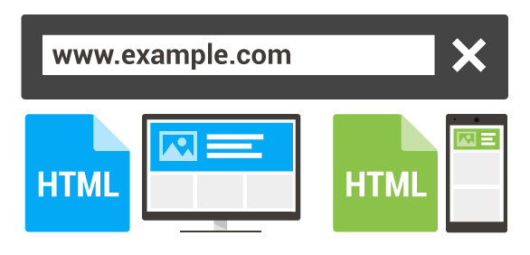 dynamic serving website configuration graph