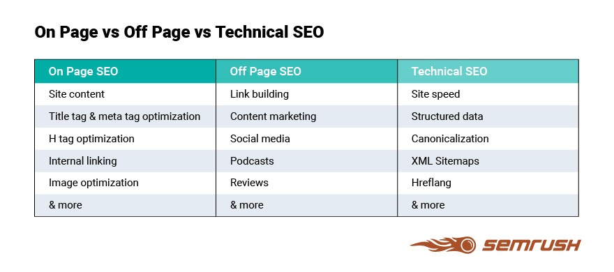 what-is-off-page-seo-a-comprehensive-guide