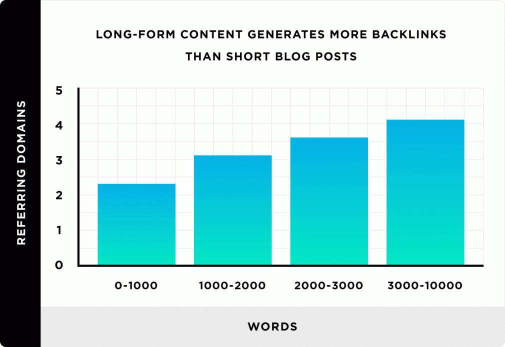 long form study data