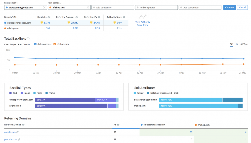 link intersect report data
