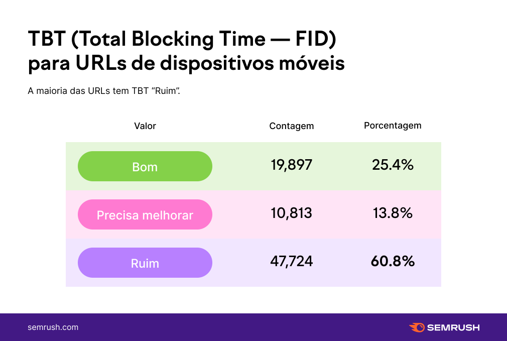 TBT para dispositivos móveis