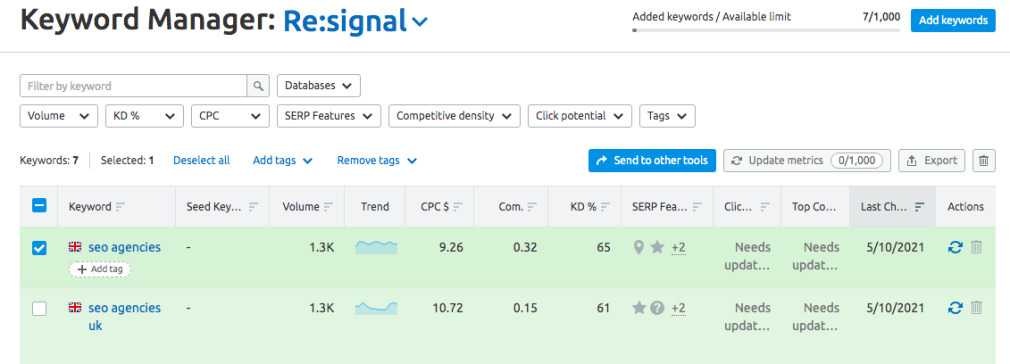 google website ranking